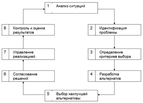 Процесс принятия решения и его фатальные последствия