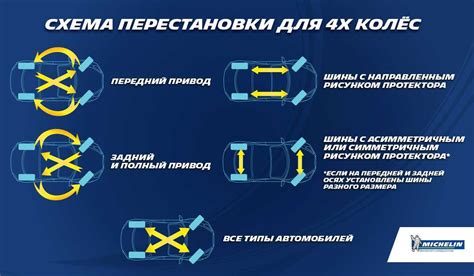 Процесс проведения досипки колес на автомобиле