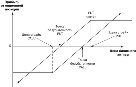 Процесс продажи опциона