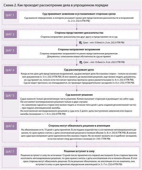 Процесс продвижения по служебной лестнице