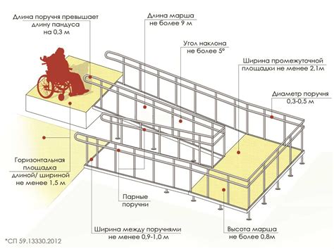 Процесс проектирования пандуса для инвалидов