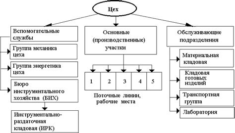 Процесс прослушивания и его контроль