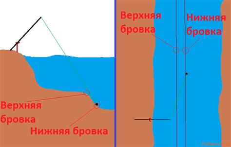 Процесс работы донки