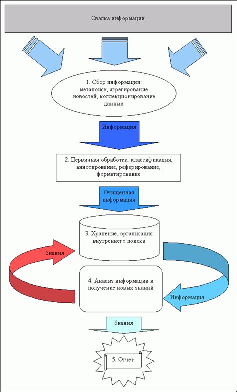 Процесс работы инагента: от поиска до обработки данных