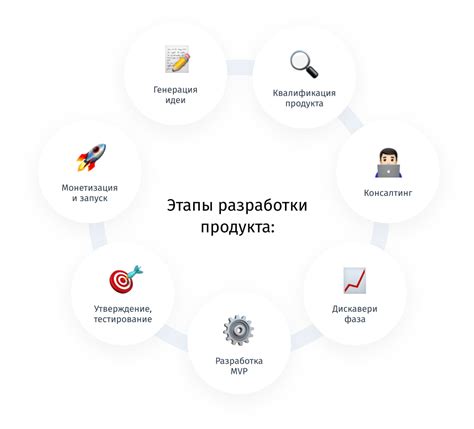 Процесс разработки и использование RFC