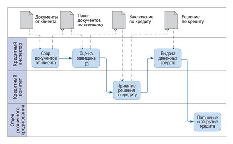 Процесс разработки магазина