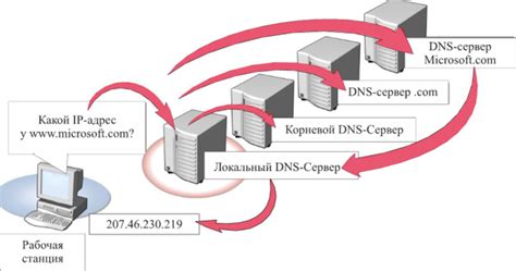 Процесс разрешения DNS и механизм кэширования