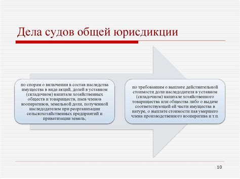 Процесс рассмотрения гражданских дел