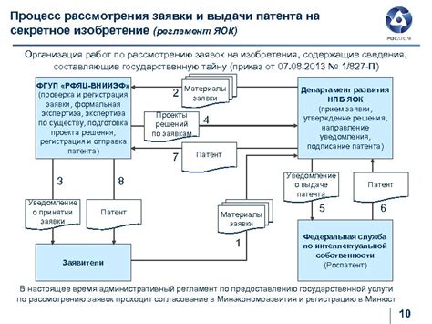 Процесс рассмотрения заявки