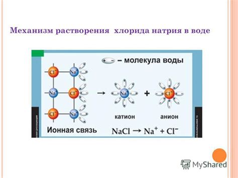 Процесс растворения хлорида натрия в воде