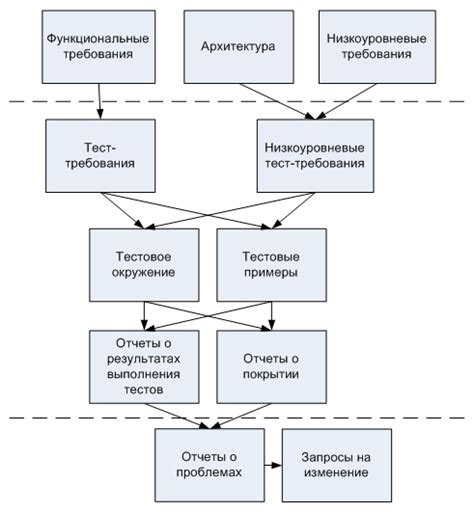 Процесс регистрации и верификации