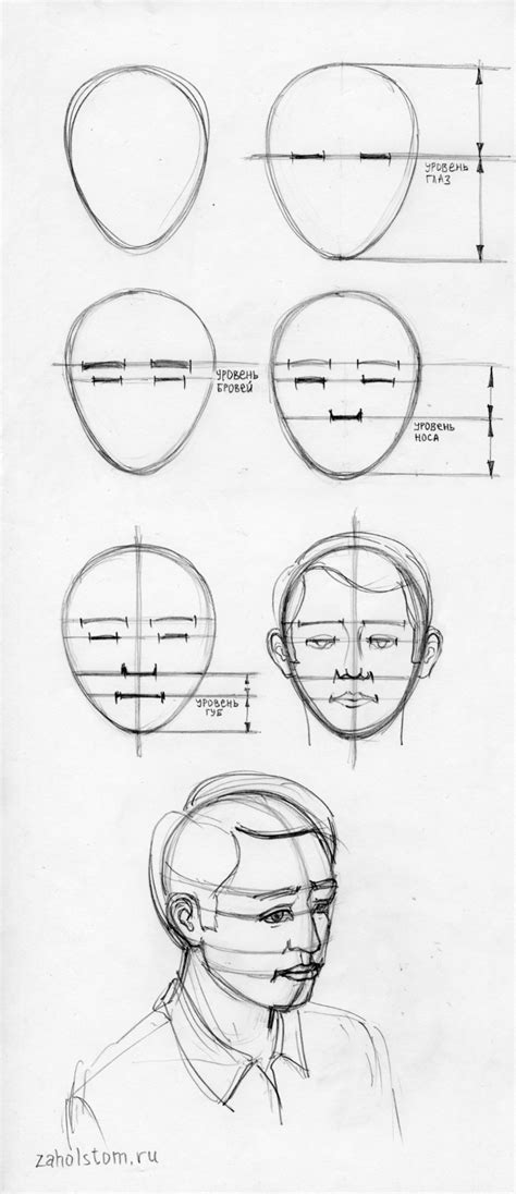 Процесс рисования лица: шаги для начинающих художников