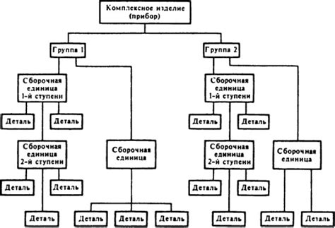 Процесс сборки