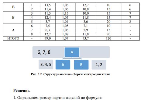 Процесс сборки нежити