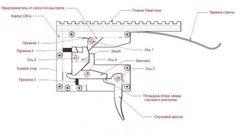 Процесс сборки спускового механизма