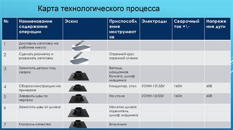 Процесс сборки фиксатора