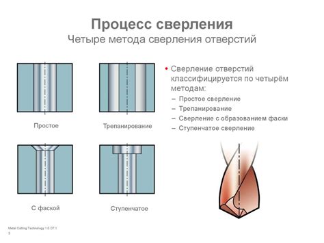 Процесс сверления отверстия