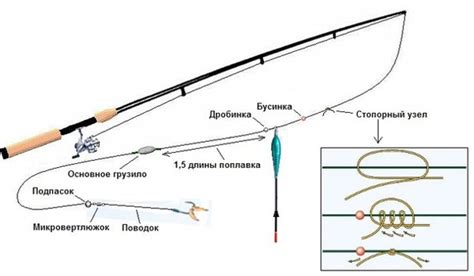 Процесс связывания поплавочной снасти