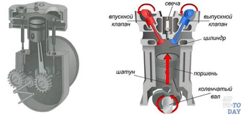 Процесс сгорания топлива в двигателе