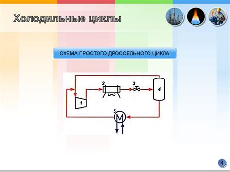 Процесс сжижения газа