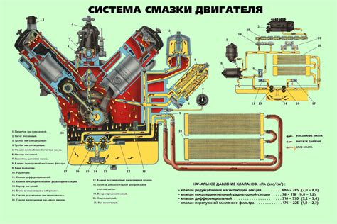 Процесс смазывания двигателя