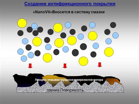 Процесс снижения трения при использовании смазки