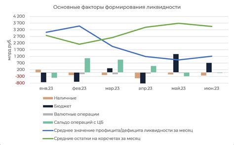 Процесс снятия наличных