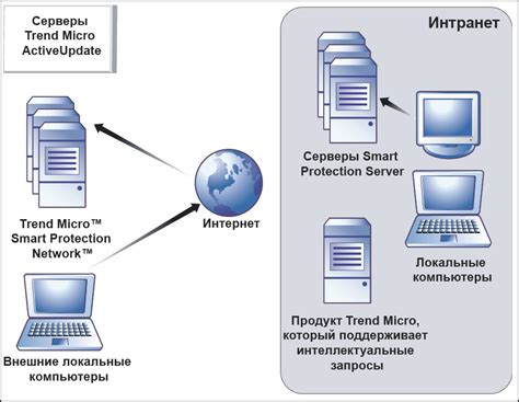 Процесс создания аякс запроса