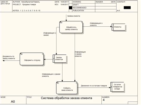 Процесс создания диаграммы IDEF3