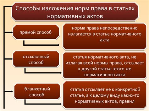 Процесс создания и изменения правовых норм