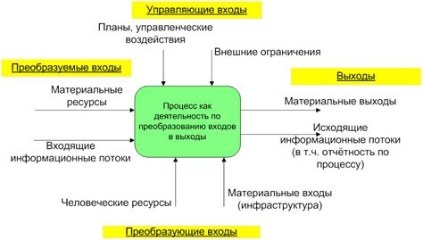 Процесс создания и использования ТНТ