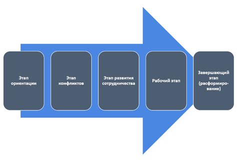 Процесс создания команды