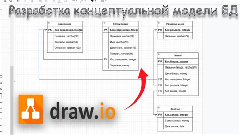 Процесс создания концептуальной модели базы данных