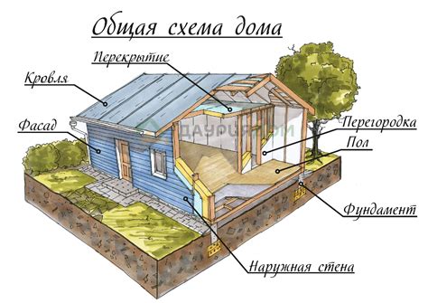 Процесс строительства дома по технологии тест