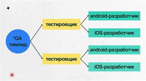 Процесс тестирования и настройки