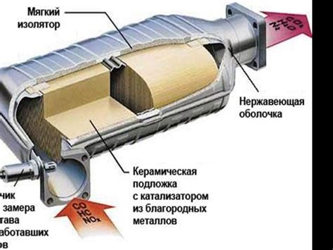 Процесс удаления каталитического нейтрализатора