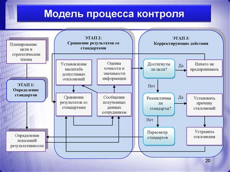 Процесс удержания и контроля