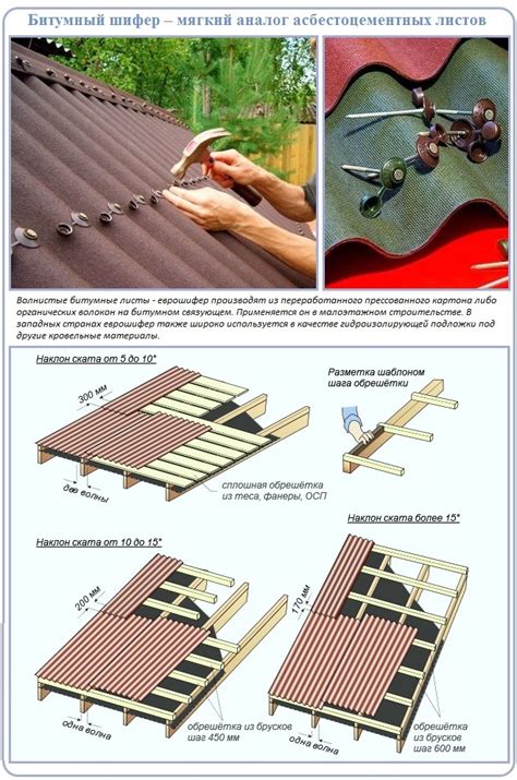 Процесс укладки ондулина на крышу