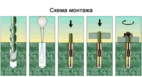 Процесс установки забиваемых анкеров