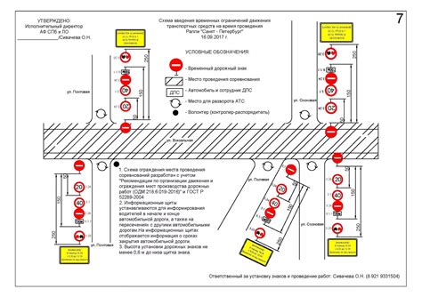 Процесс установки знака