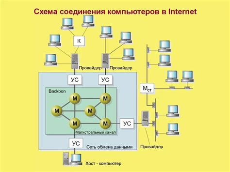 Процесс установки локальной сети на компьютер