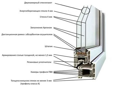 Процесс установки оконной стеклопакетной системы