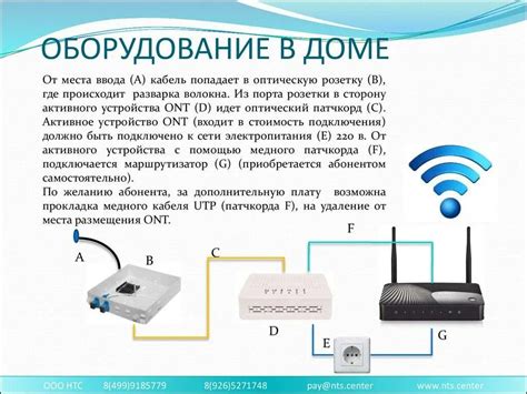 Процесс установки оптоволокна в локальной сети