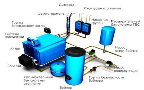 Процесс установки унитаза в котельной