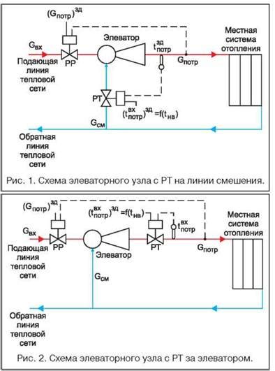 Процесс установки шумоподавления