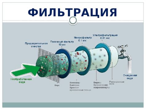 Процесс фильтрации