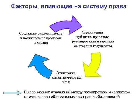 Процесс формирования графика стюардесс: факторы и ограничения