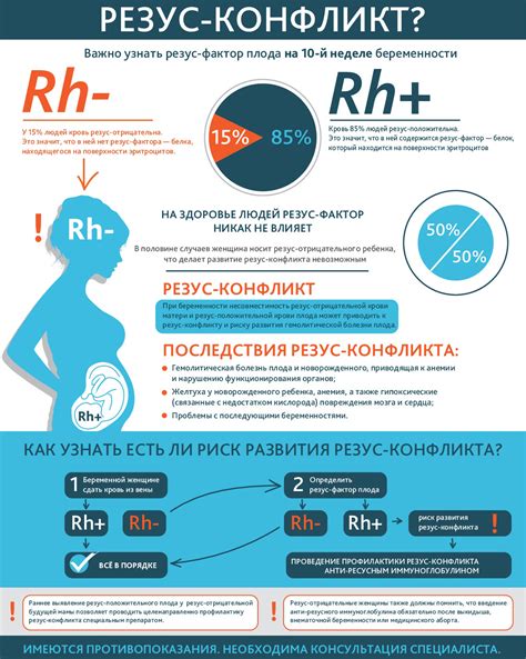 Процесс формирования резус-фактора у плода