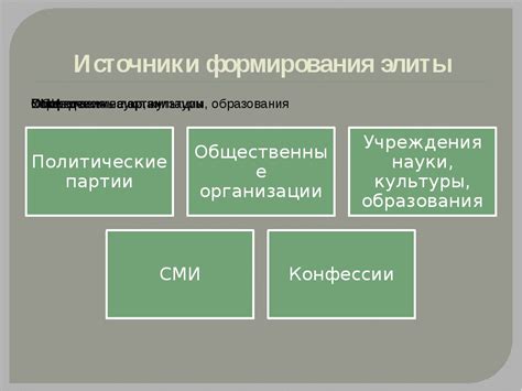 Процесс формирования элиты и образование силовых структур