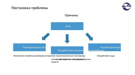 Прочие факторы: